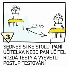 testování